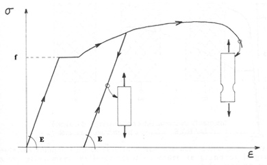 Règle de courbe variable en métal, pour la conception de mode, système en  pouces, en aluminium
